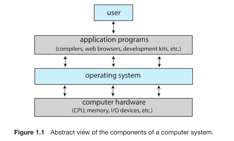 computer system diagram