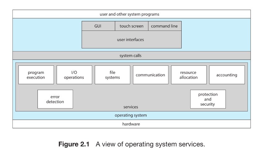 os-service